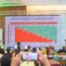 Guinée: lancement officiel du Fichier Unique de Gestion Administrative et de la Solde (FUGAS)